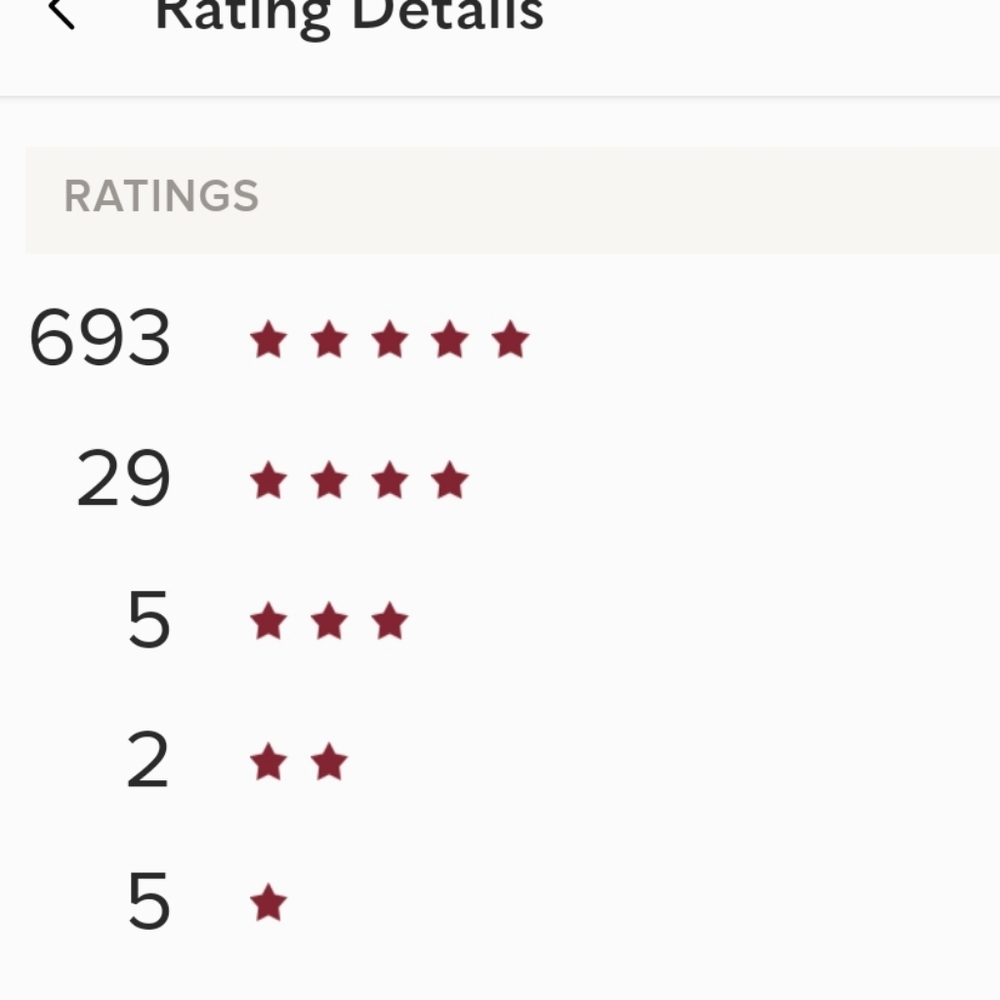 Poshmark Stats - Picture 2 of 5